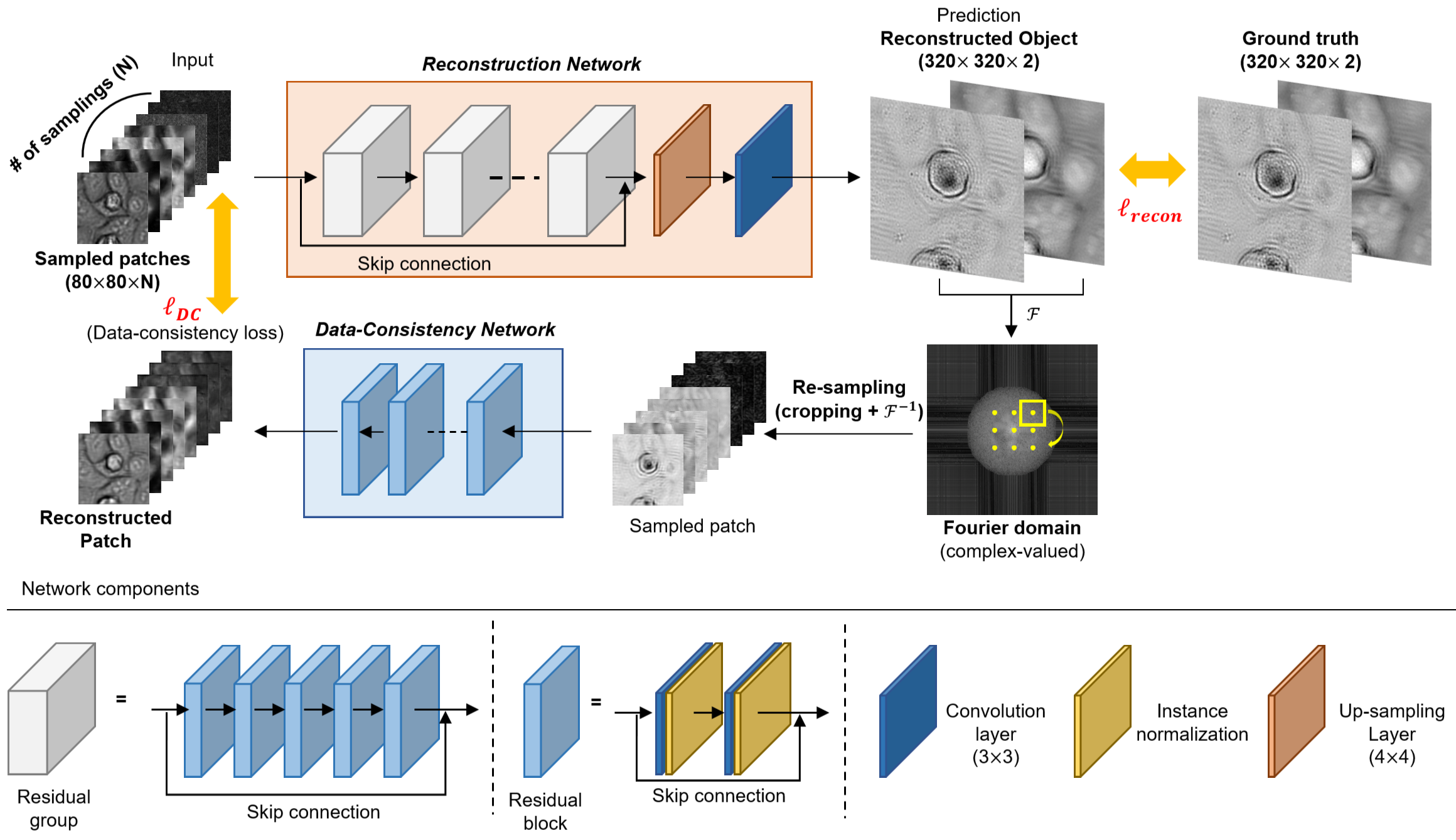 SPIE 2022 Figure